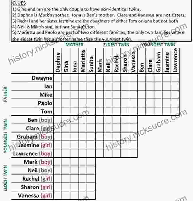 A Logic Grid Puzzle With A Forest Theme Two Dozen Dungeon RPG Logic Puzzles: Go On An Adventure With These 24 Tabletop RPG Inspired Logic Grid Puzzles (RPG Puzzle Books)