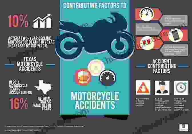 Factors Contributing To Motorcycle Accidents Illinois 2024 DMV Motorcycle License Practice Test: With 300 Drivers License / Permit Questions And Answers On How To Ride A Motorcycle Safely