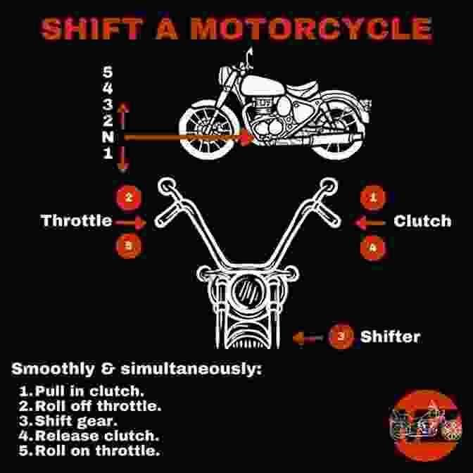How To Shift Gears On A Motorcycle Illinois 2024 DMV Motorcycle License Practice Test: With 300 Drivers License / Permit Questions And Answers On How To Ride A Motorcycle Safely