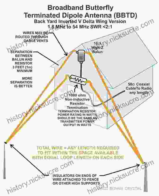 Inverted V Dipole Antenna Diagram HF Dipole Antennas For Amateur Radio