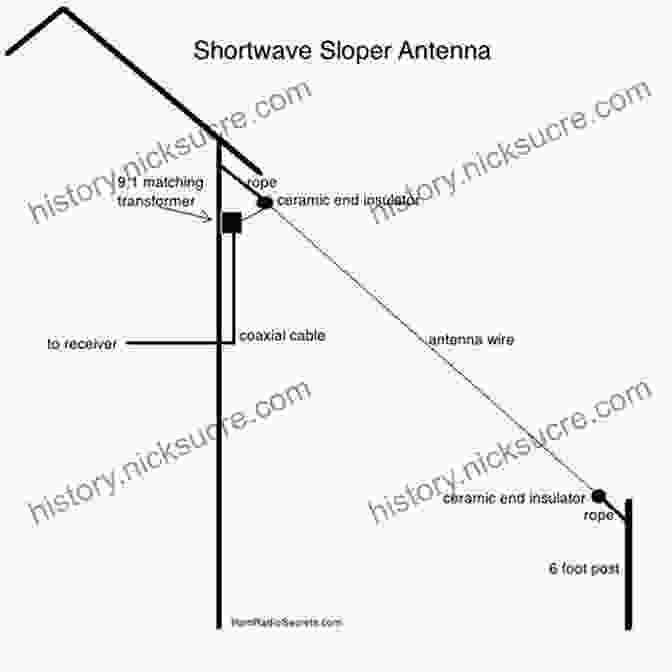 Sloper Dipole Antenna Diagram HF Dipole Antennas For Amateur Radio